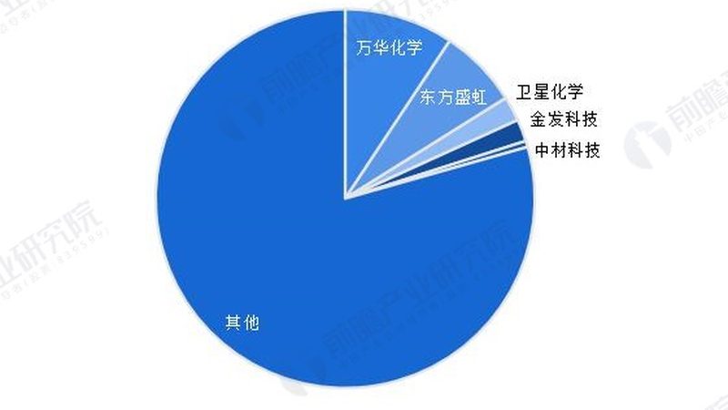 化工产品代理资质，选对就是省心